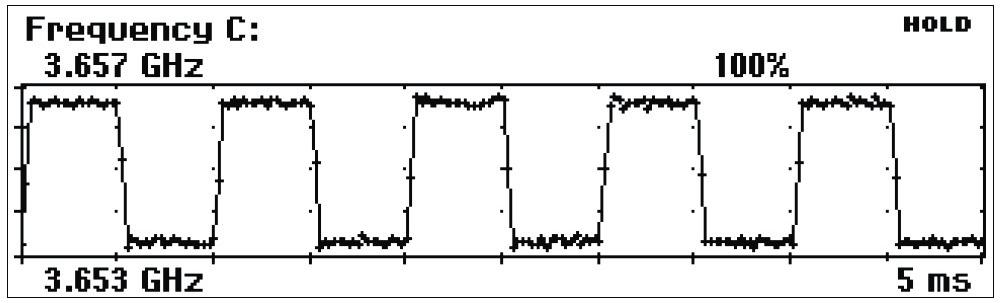 Pendulum CNT-90XL - 14 Dijit 60GHz Mikrodalga Sayıcı - Analizör - Netes ...