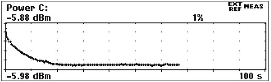 Pendulum CNT-90XL - 14 Dijit 60GHz Mikrodalga Sayıcı - Analizör - Netes ...