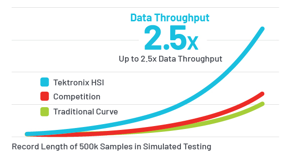 Semiconductor Devices to Market Faster
