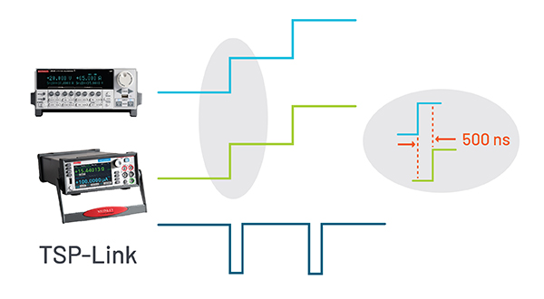 Semiconductor Devices to Market Faster
