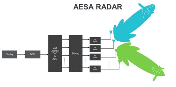 AESA%20Radar%20kopya.jpg