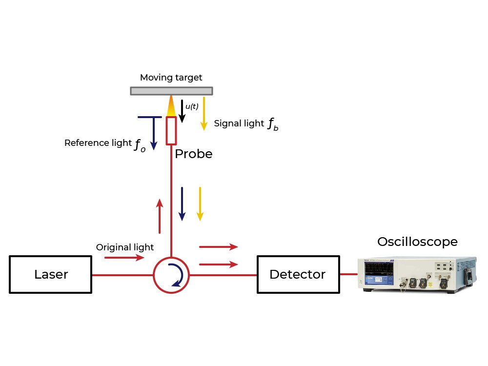 Semiconductor Devices to Market Faster