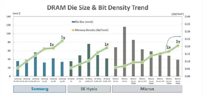 Are%20You%20Ready%20for%20Whats%20Ahead%20in%20DDR%20Developing%20New%20Tools%20to%20Address%20Evolving%20DRAM%20Testing%20Needs%20_%20Tektronix-2.jpg