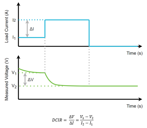 Battery_DCIR_Fig3.png