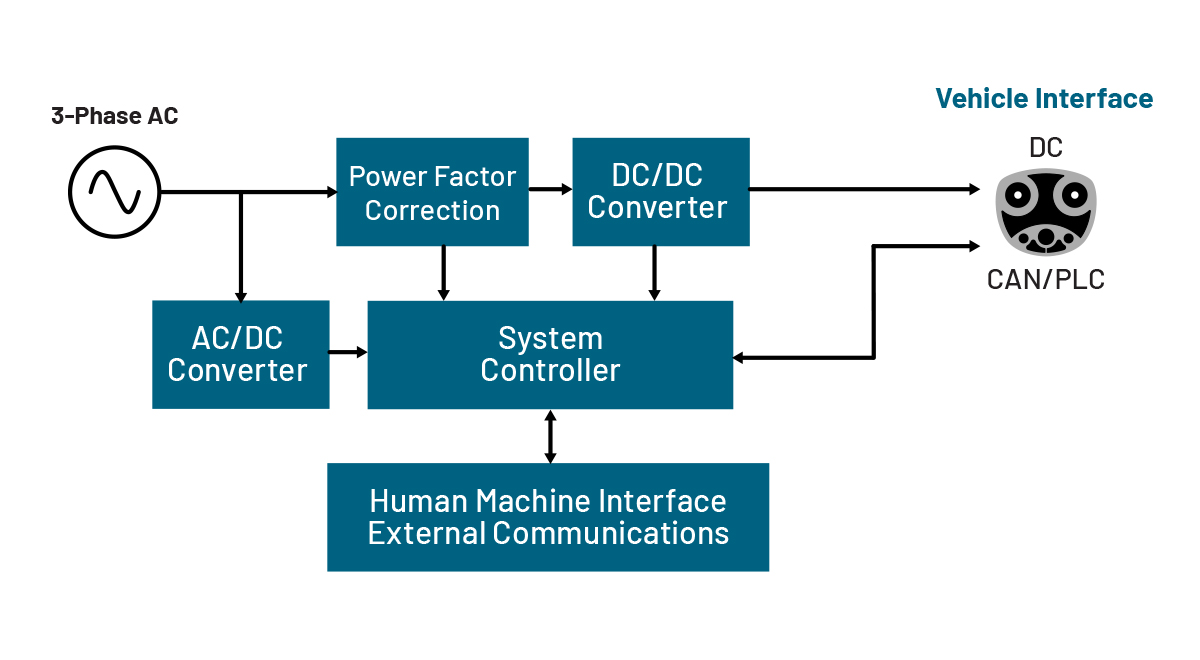 Semiconductor Devices to Market Faster