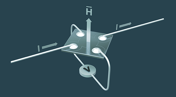 Semiconductor Devices to Market Faster
