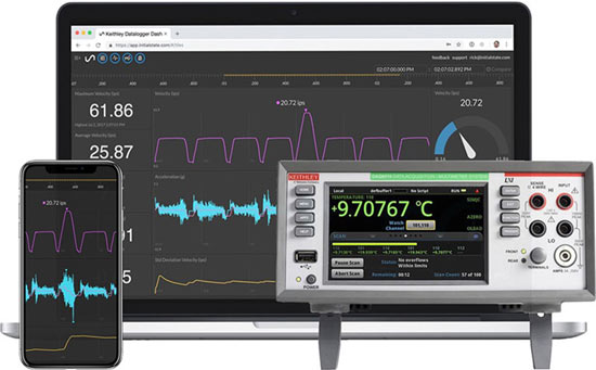 Semiconductor Devices to Market Faster
