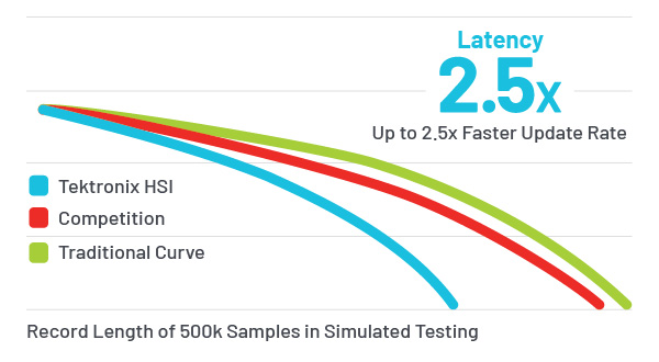 Semiconductor Devices to Market Faster
