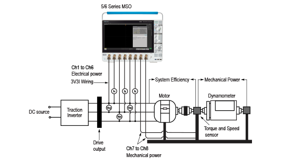 Semiconductor Devices to Market Faster