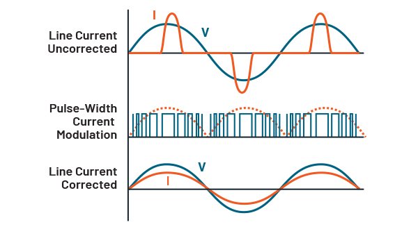 Semiconductor Devices to Market Faster