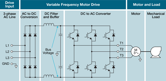 Semiconductor Devices to Market Faster