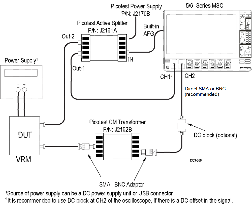 Semiconductor Devices to Market Faster