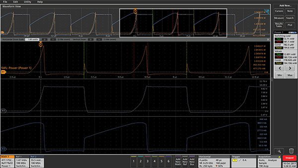 Semiconductor Devices to Market Faster