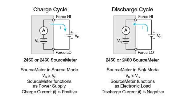 Semiconductor Devices to Market Faster