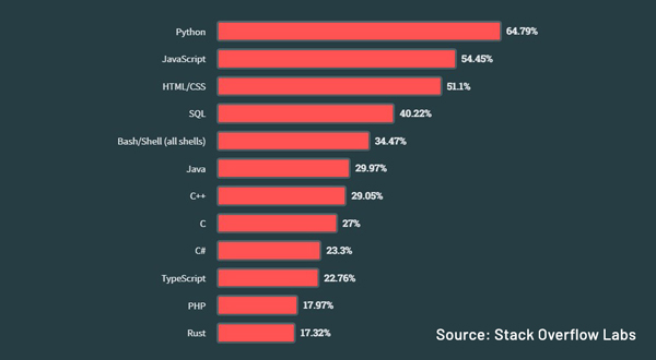 Semiconductor Devices to Market Faster