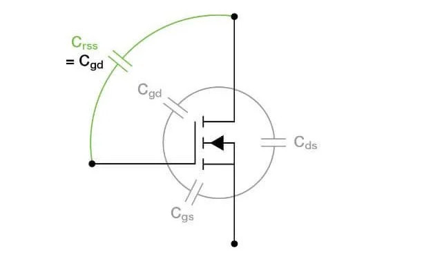Semiconductor Devices to Market Faster
