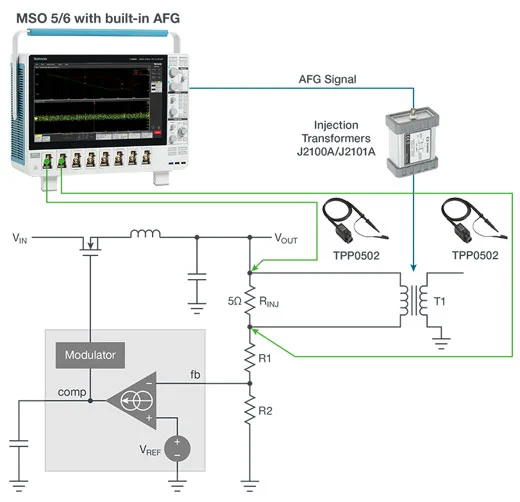 Semiconductor Devices to Market Faster