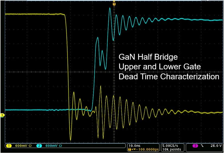 Semiconductor Devices to Market Faster