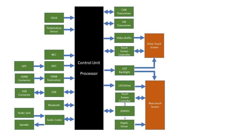 figure2_auto-bus-diagram.jpg