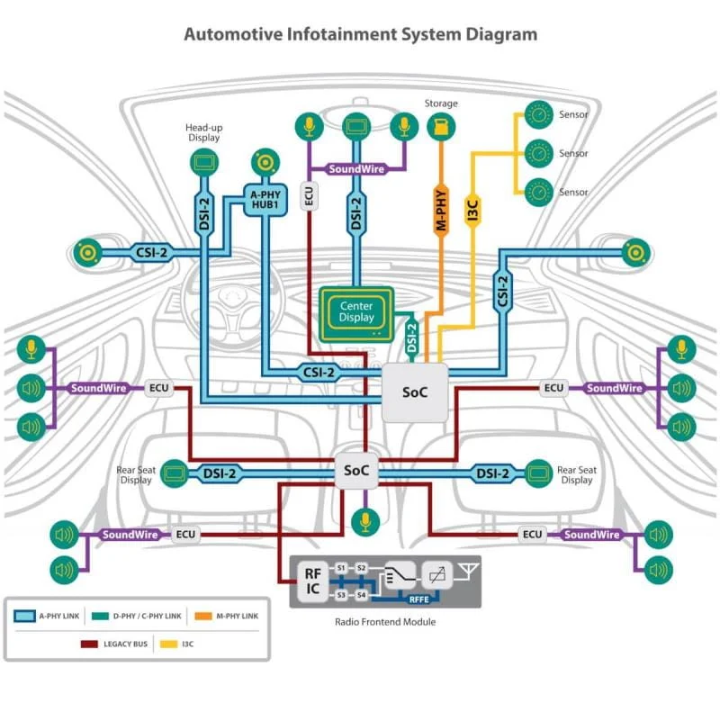 figure3_infotainment-system-block-diagram.jpg