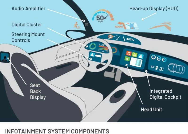 infotainment-system-components.jpg