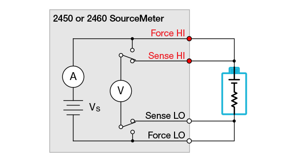 Semiconductor Devices to Market Faster