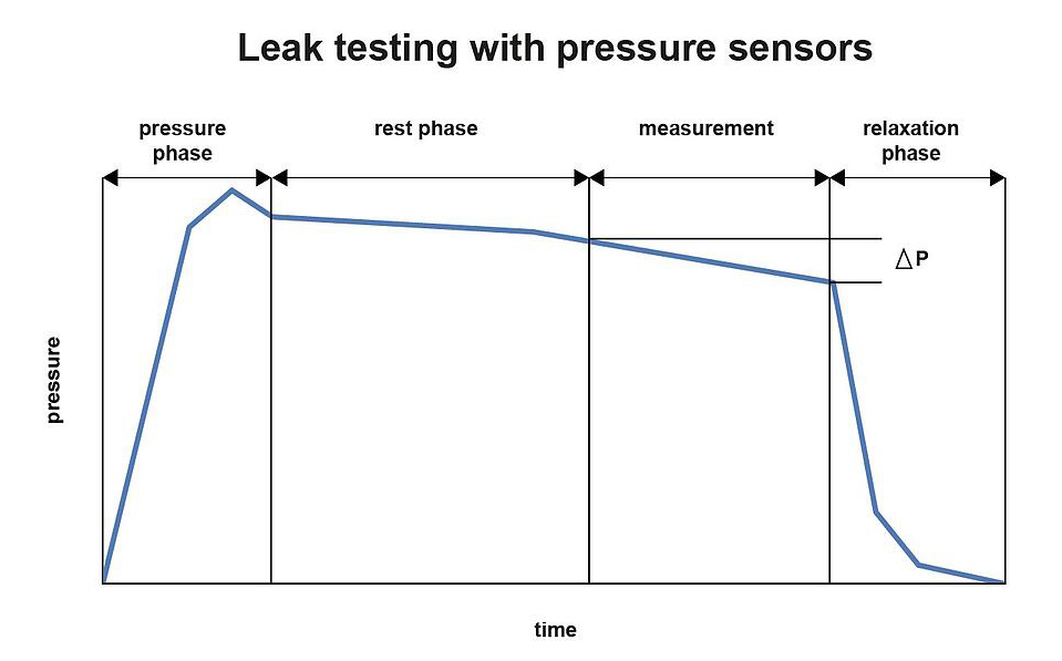 leak-testing-pressure-sensors%282%29.jpg