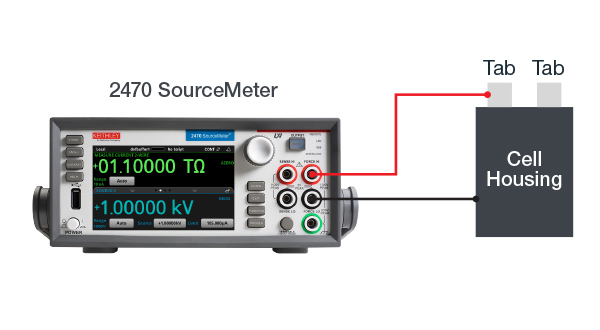 Semiconductor Devices to Market Faster