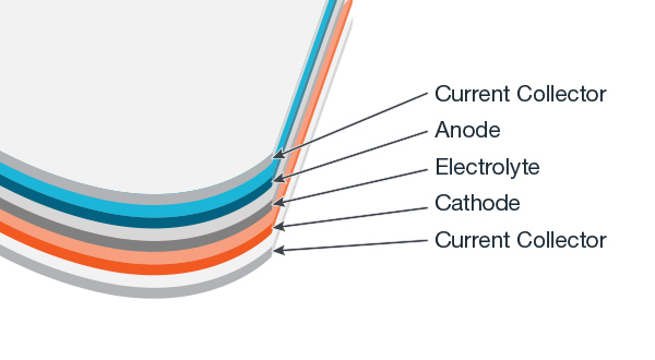Semiconductor Devices to Market Faster