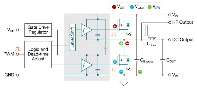 Semiconductor Devices to Market Faster