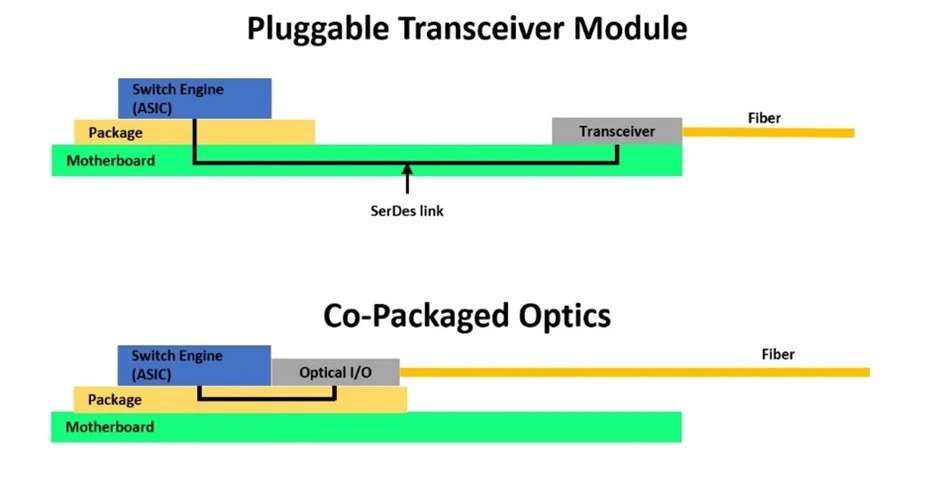 pluggable-vs-cpo.jpg