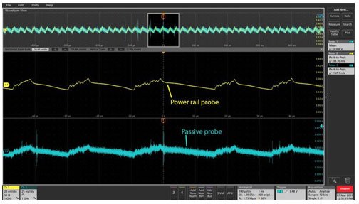 Semiconductor Devices to Market Faster