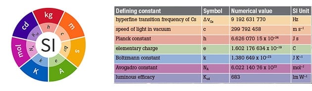 si-constants.jpg