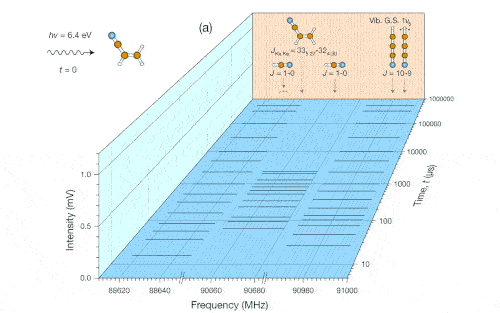Semiconductor Devices to Market Faster