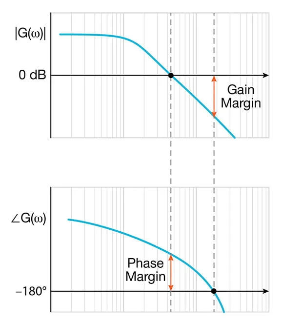 Semiconductor Devices to Market Faster