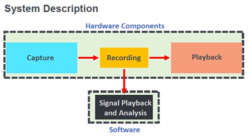Semiconductor Devices to Market Faster