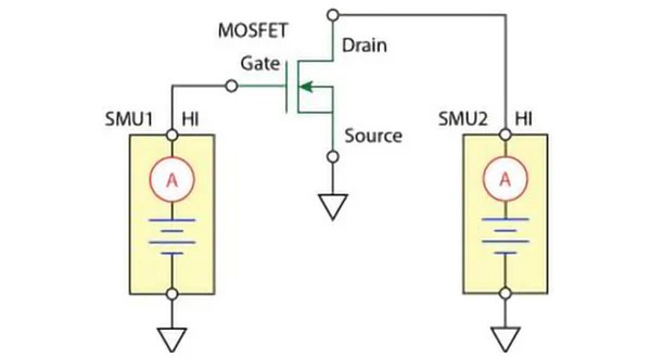 Semiconductor Devices to Market Faster