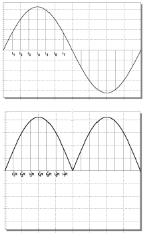 understanding-ac-power-source-msmts-1-fig1.png