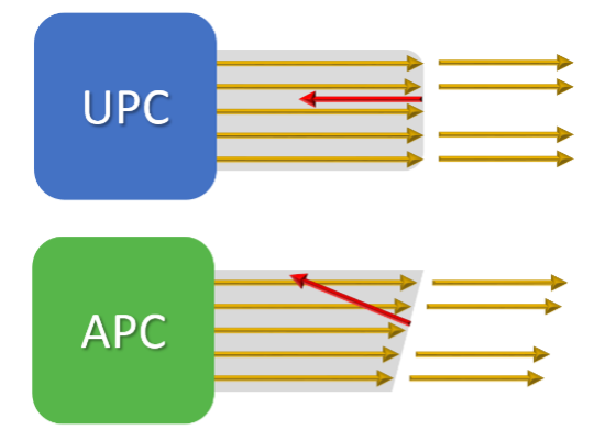 upc-apc.png