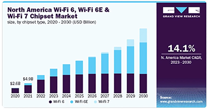 wi-fichipsetmarket-1067x560%20kopya%282%29.jpg