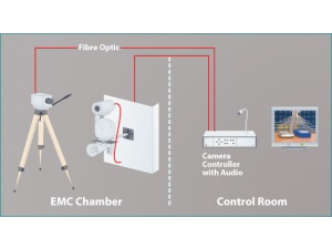 Pontis EMC CCTV & Audio Sistemleri