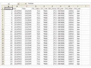 Lutron SW-E802 Excel Veri Toplama Yazılımı