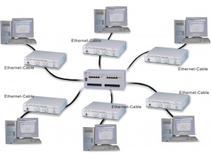 K&H ITS-101A - İnternet TCP/IP Protokol Eğitim Sistemi